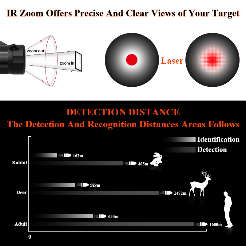 Monóculo Térmico de Visão Notu - Thermal Scope Night Vision Monocular avaliação e preço